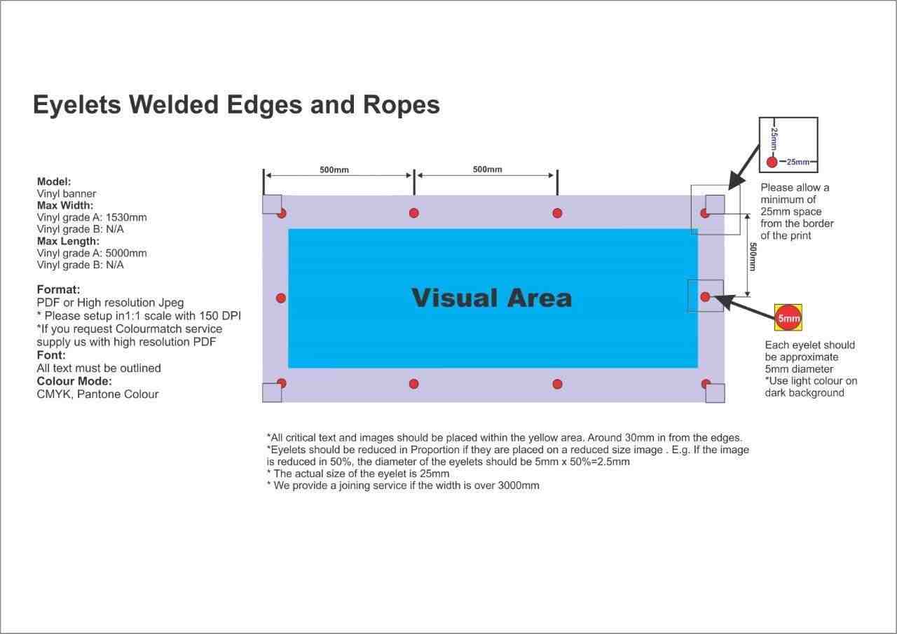 Drawing showing banner eyelets positioning, welded edges and ropes