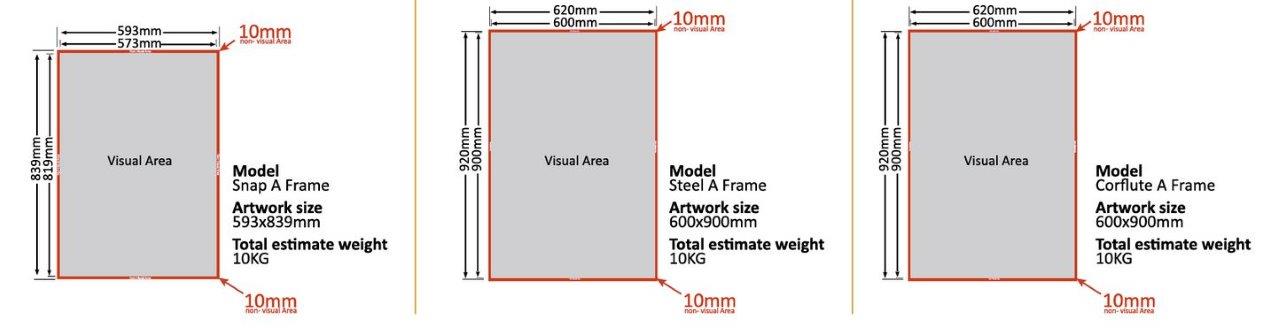 Drawing showing A frame visual area